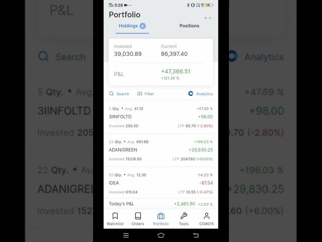 How to earn money from share market#shorts #short #youtubeshort #ytshorts #businessescreator shorta