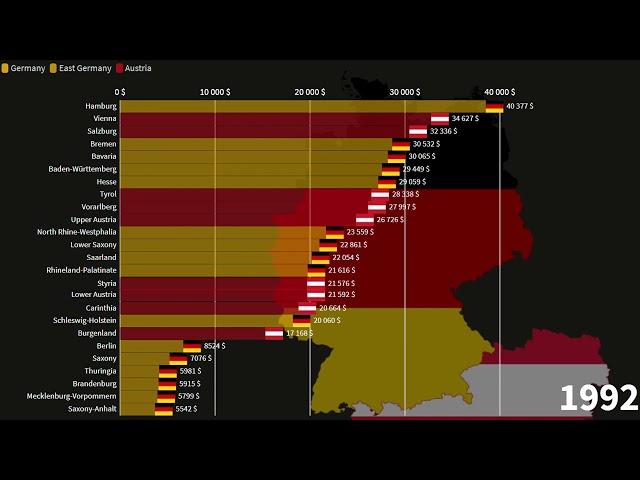 Austrian States vs German Bundeslander, GDP per capita, 1970-2026