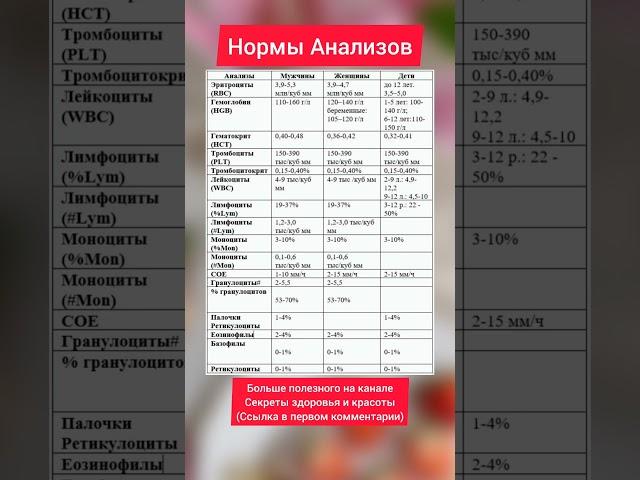 Сохраняем - расшифровка анализов и норма