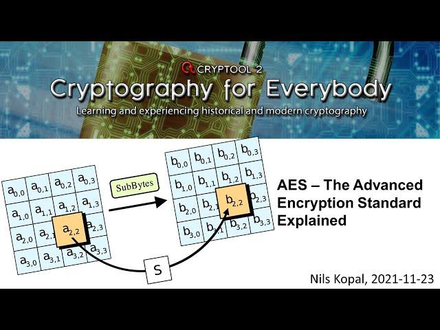 AES – The Advanced Encryption Standard Explained