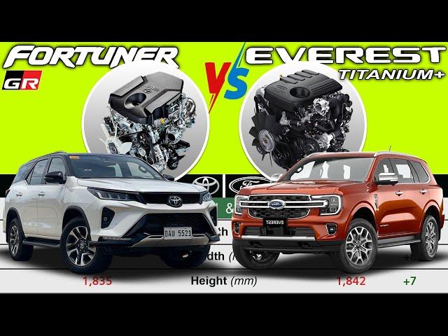 Toyota FORTUNER 2023 GR-Sport vs Ford EVEREST 2023 Titanium 4x4 || TOP of the Line Car Comparison