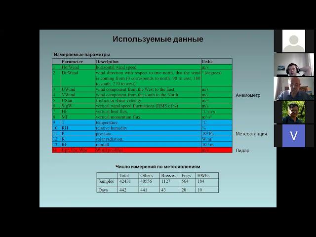 РАСПОЗНАВАНИЕ ЛОКАЛЬНЫХ МЕТЕОРОЛОГИЧЕСКИХ ЯВЛЕНИЙ ИСПОЛЬЗОВАНИЕМ НАЗЕМНЫХ ИНСТРУМЕНТАЛЬНЫХ ИЗМЕРЕНИЙ