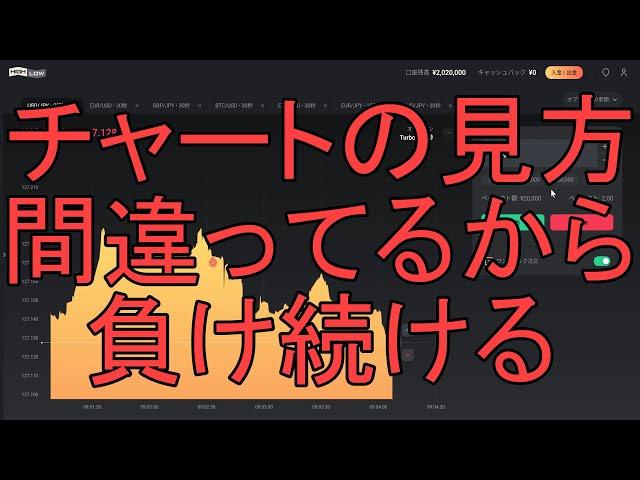 【10分でわかる】99％の人が間違ってるチャートの見方と上級者の見方