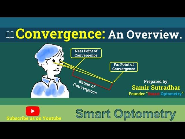 Convergence of Eyes- An Overview