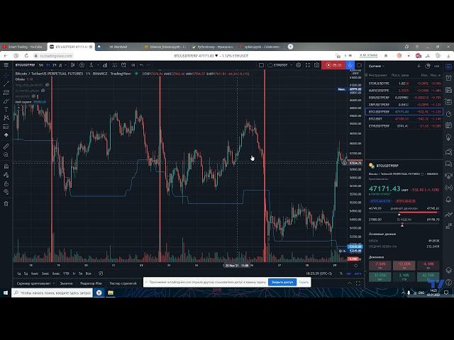 лучшие точки для входа #btc #биткоин #pine#tradingview