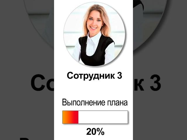 Контроль сотрудников #crm #сотрудники #бизнес #работа #работник #работники #персонал #контроль #юмор