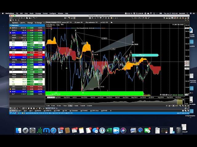 In 7 Minutes let me tell you why MotiveWave is the best charting software