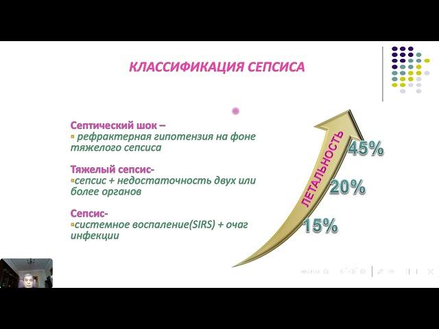 Современные представления о сепсисе