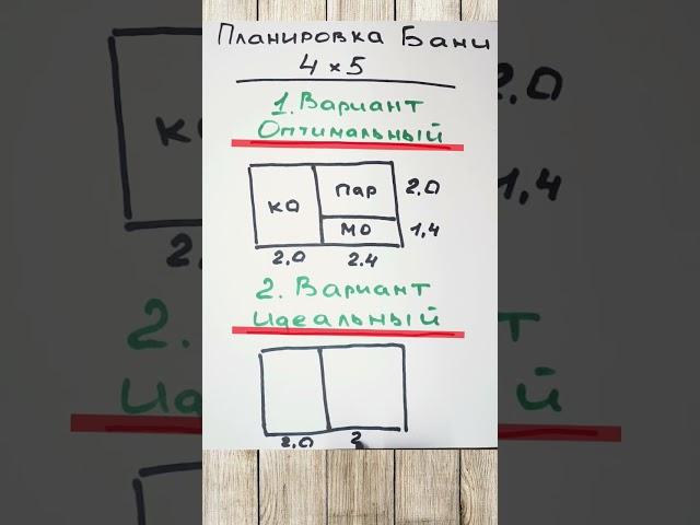 Планировка БАНИ. ОПТИМАЛЬНЫЙ и ИДЕАЛЬНЫЙ вариант. #баннаяпечь #вентиляциявбане #планировкабани