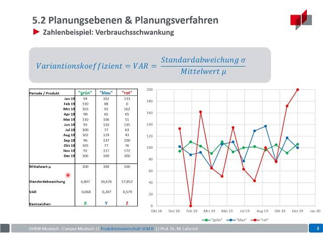 Lernvideo 11: Produktionsplanung & –steuerung (PPS): Wahl des geeigneten Produktionskonzepts