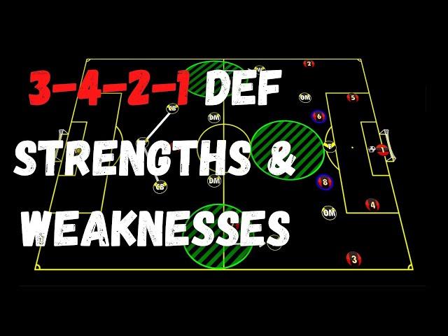 The 3421 formation defensive strengths and weaknesses | Soccer Coaching | Tactics