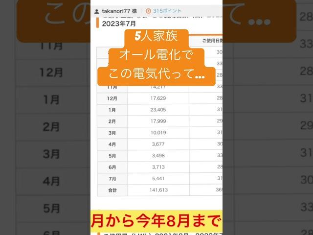 5人家族オール電化でこの電気代なの⁈
