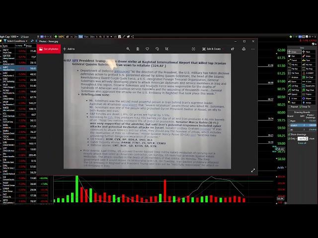Introduction to Day Trading - Trading based on a News