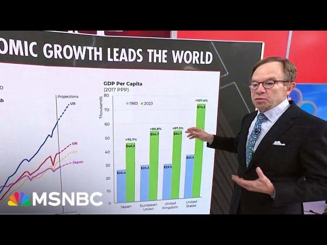 Steve Rattner: Trump says U.S. economy is in the toilet but it grew faster under Biden