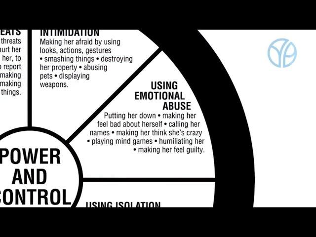 Emotional Abuse - Understanding the Power and Control Wheel