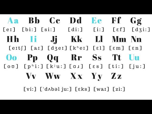 English Alphabet PRONUNCIATION | Pronounce each letter correctly!!!!