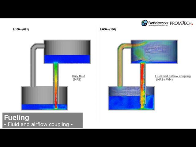 Particleworks | Fueling simulation(MPS+FVM) | Prometech Software