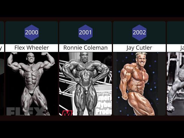 All Arnold Classic Winners (1989 - 2023)