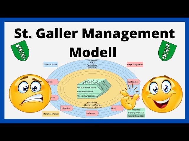 St. Galler Management-Modell / einfach erklärt / BWL