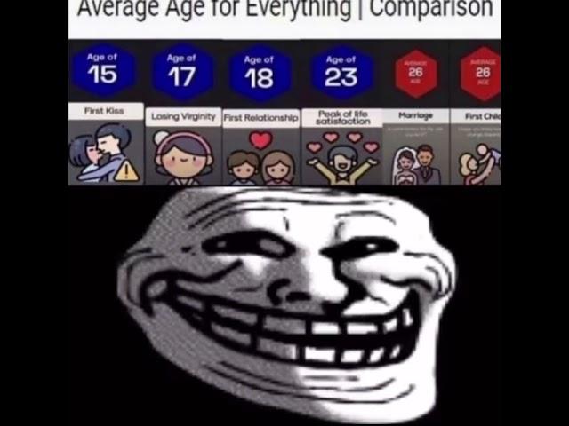 Average age of everything meme