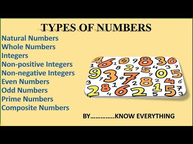 Types of numbers: Natural and Whole Numbers, Integers, Odd and Even, Prime and Composite Numbers