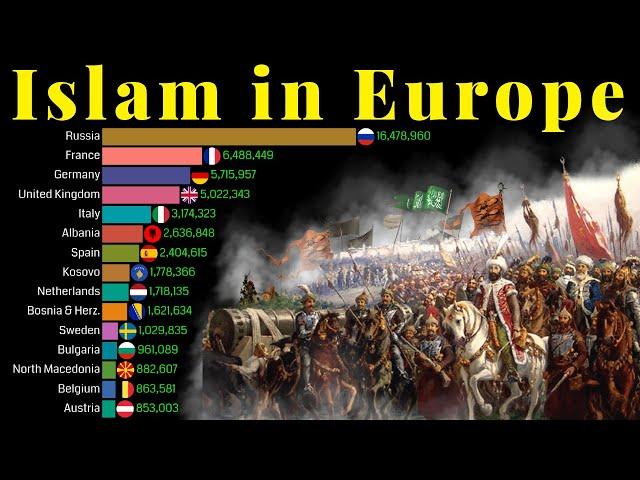 Islam in Europe 1900 - 2100 | Muslim Population in Europe | Data Player