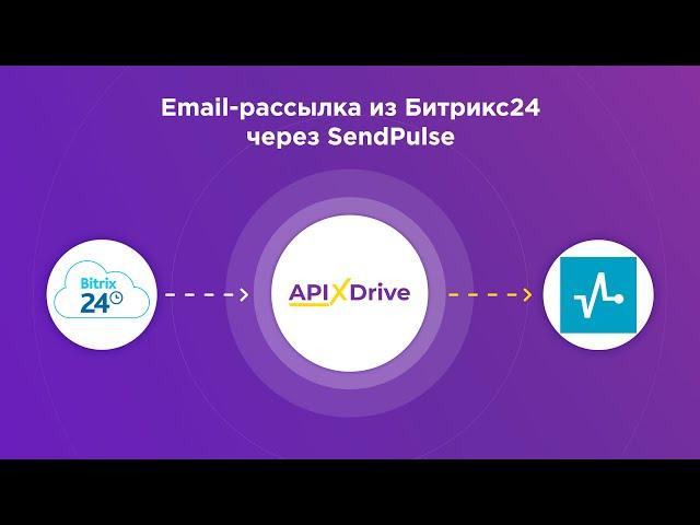 How to set up an email campaign in Bitrix24 through the SendPulse service?
