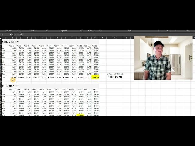 ADU Investing - Is it right for you?      ROI, Break Even Point, Passive Income