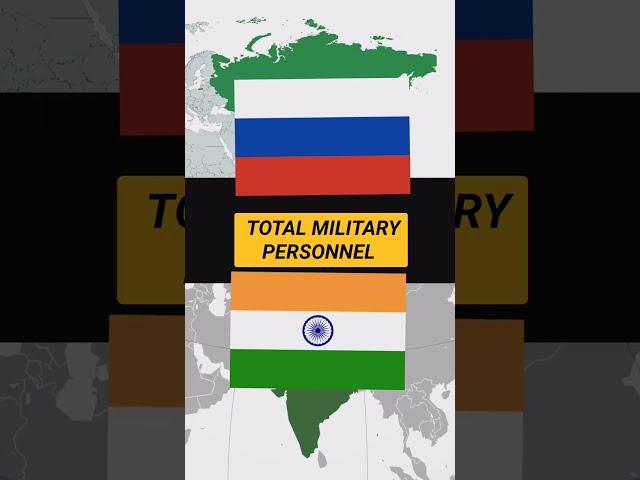 India vs Russia General Comparison Shorts 2022 | @DATAVERSE | #DATAVERSE