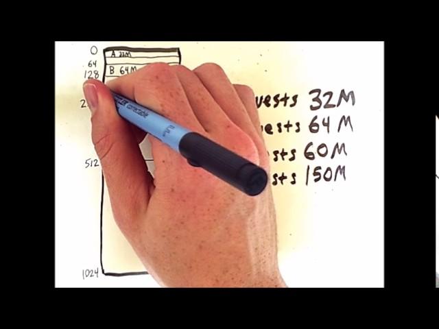 Memory Partitioning 3: Buddy System