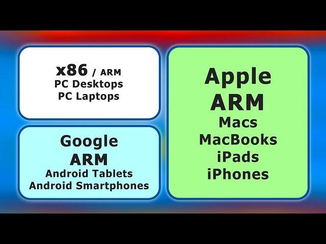 Apple Goes ARM: The RISC Revolution