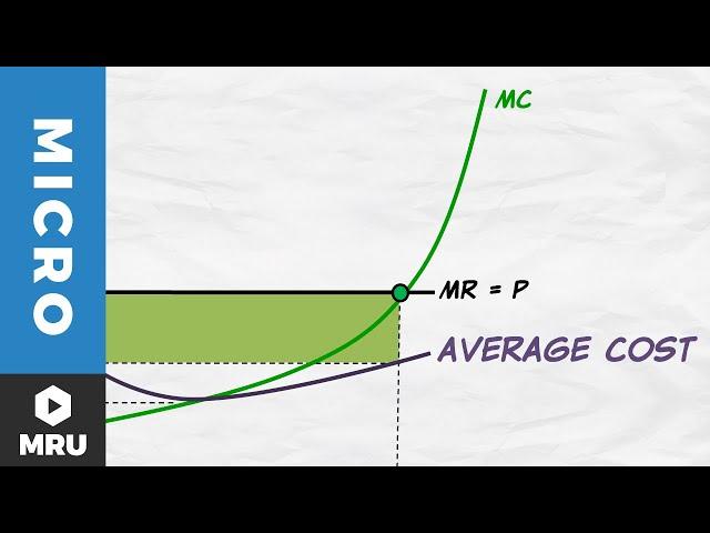 Maximizing Profit and the Average Cost Curve