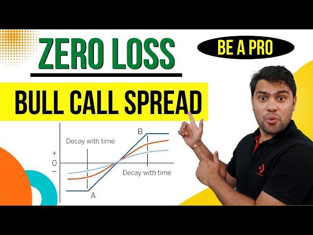 Risk Free Bull Call Spread | An Option Strategy with ZERO Risk | Option Trading