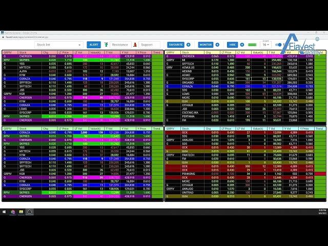 4.【Fiavest Realtime Stock Screener】Who is suitable to use