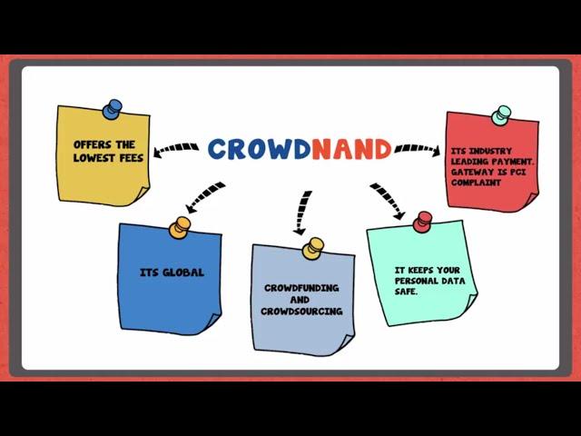 What is Crowdfunding and how does Crowdfunding work ?