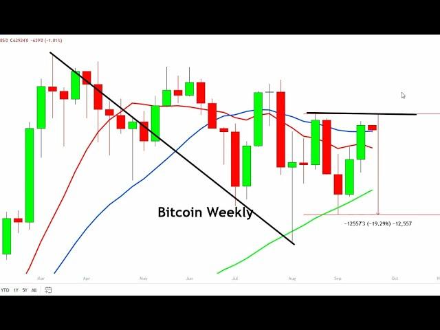 Rate Cuts Aren't Going to Cause a Bitcoin Bull Market or Prevent a Recession - BTC's CRASH Coming