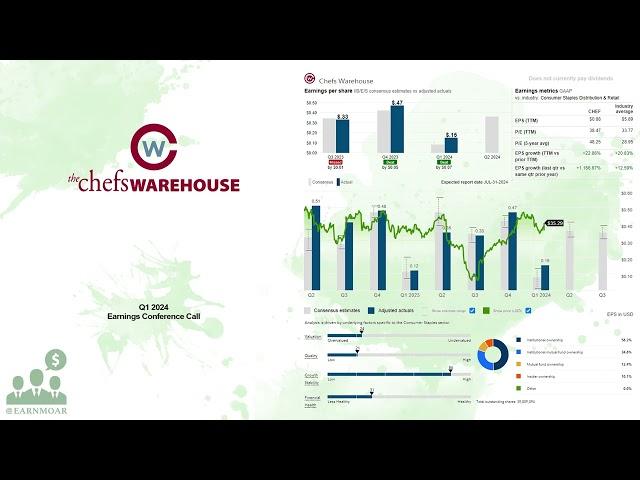 $CHEF Chefs Warehouse Q1 2024 Earnings Conference Call