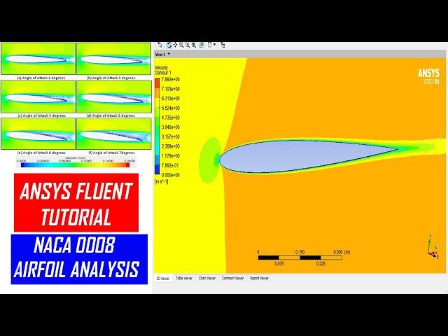 Ansys Fluent Tutorial NACA Airfoil Analysis