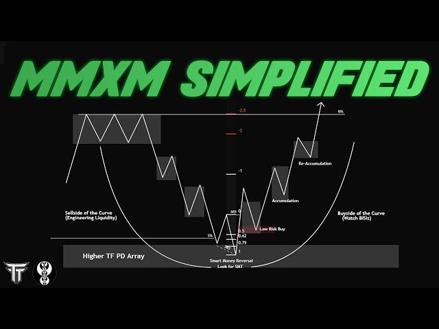 ICT MMXM - Explained in Depth!