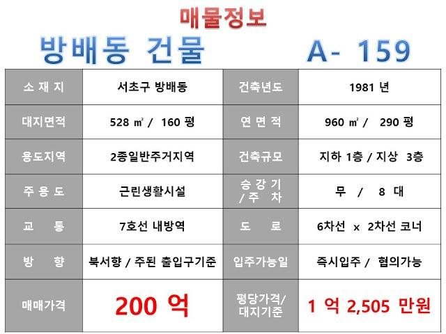  200억~서초구 방배동 7호선 내방역 역세권 신축부지 근생빌딩 매매 ~ 방배로 대로변 코너, 신축용 근생건물~ 제네시스부동산 빌딩연구원 A  159