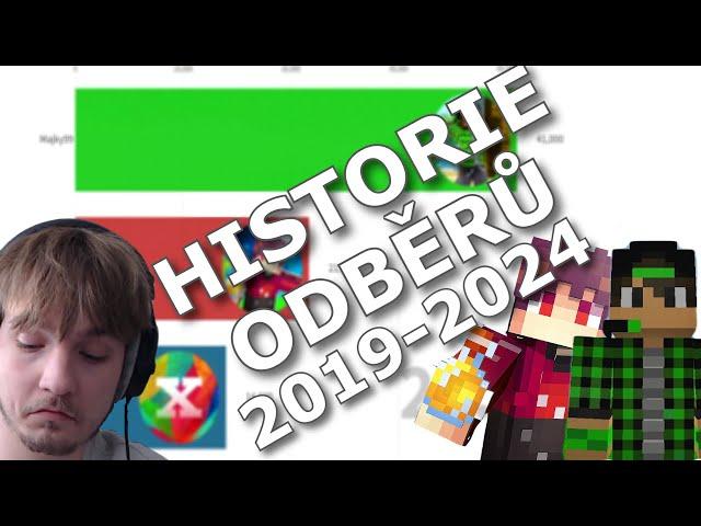 Majky99 vs theboov :3 vs Xerogaviazzus-Historie Odběrů (2019-2024)