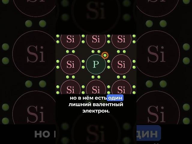 Как «заставить» полупроводники работать #vertdider #veritasium