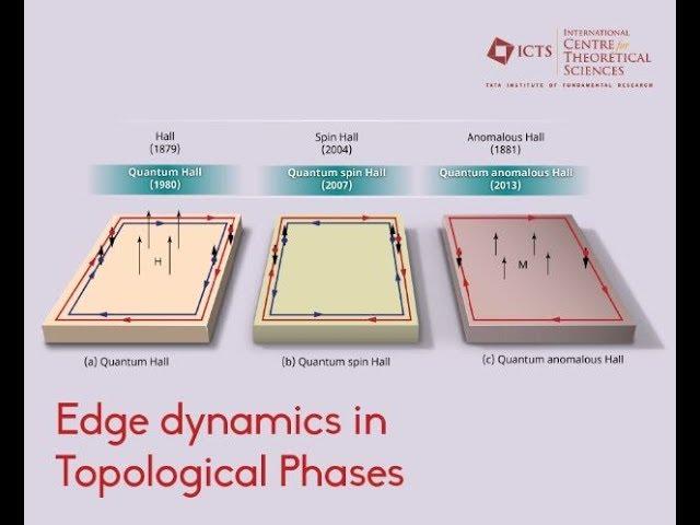 Tunneling between Landau levels in a quantum dot in the integer and by Marc Röösli