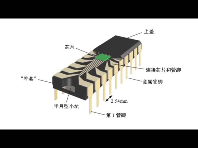 15 1 3 集成电路基础A：封装