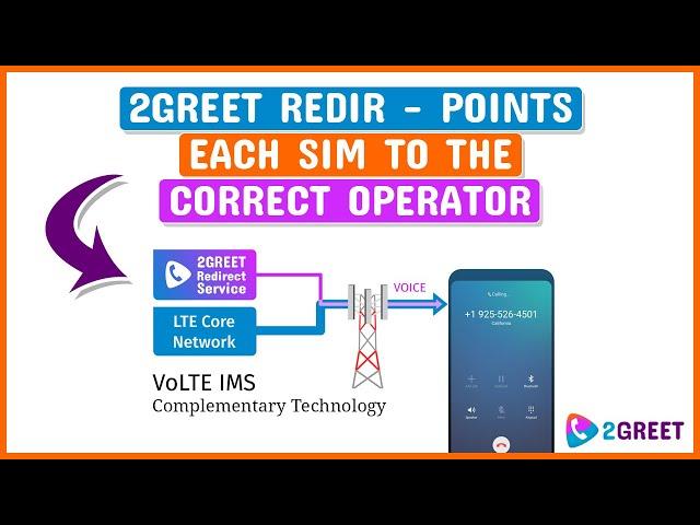 2Greet Redir  - VoLTE / VoWIFI alternative for mobile operators