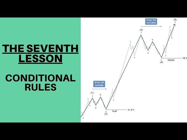 Elliott Wave 7th Lesson: Conditional Rules of NEoWave