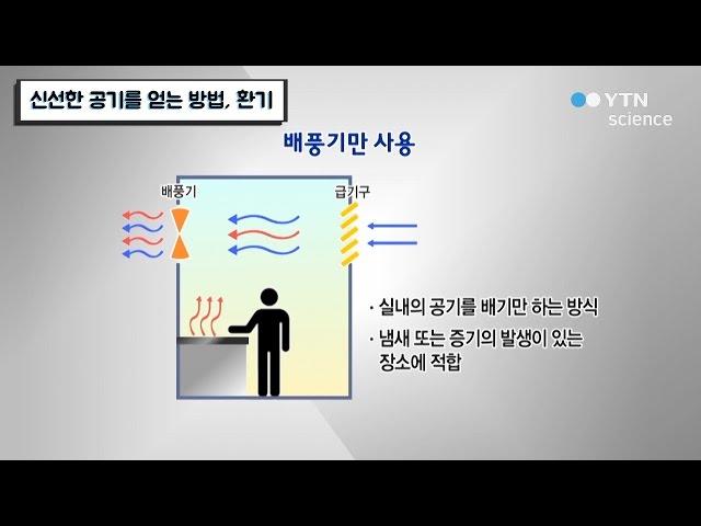 신선한 공기를 얻는 방법, 환기 / YTN 사이언스