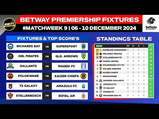 🟢 BETWAY PREMIERSHIP 2024 Fixtures Matchweek 9 - Latest Betway Premiership Standings Today