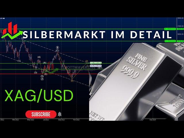 Silber im Fokus: Detaillierte Chart-Analyse - Präzise Einblicke & Prognosen!