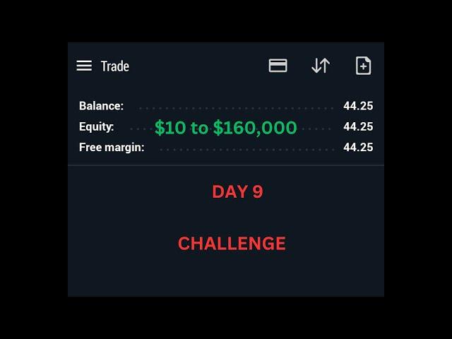How to grow a small account $10 to $160,000 in 95 days. Day 9 challenge  #tradingforex #trading